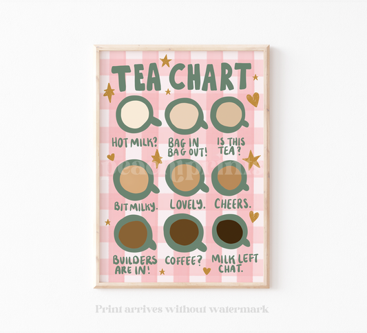 English Tea Chart Print